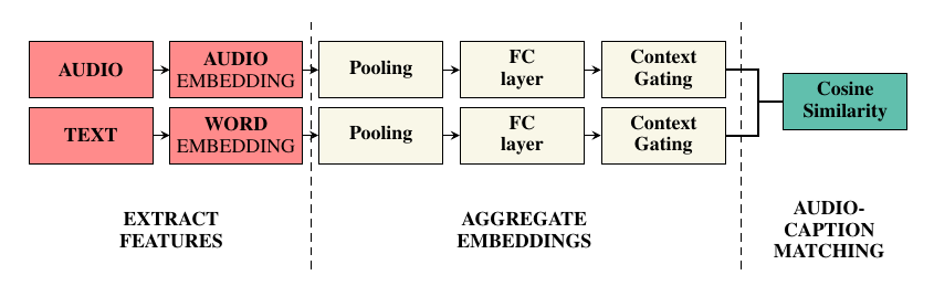 Publication illustration
