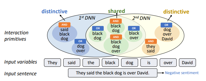 Publication illustration