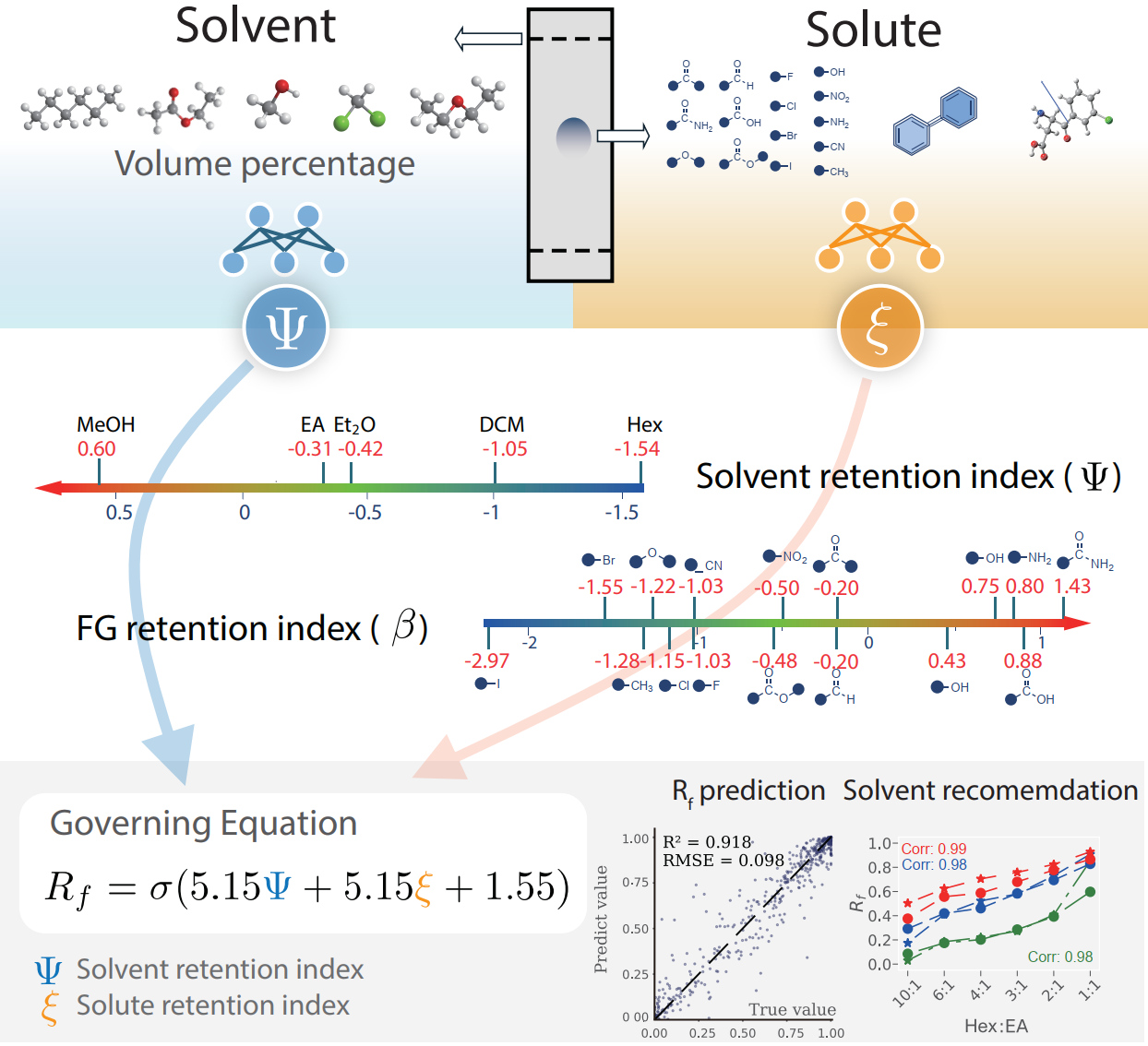 Publication illustration